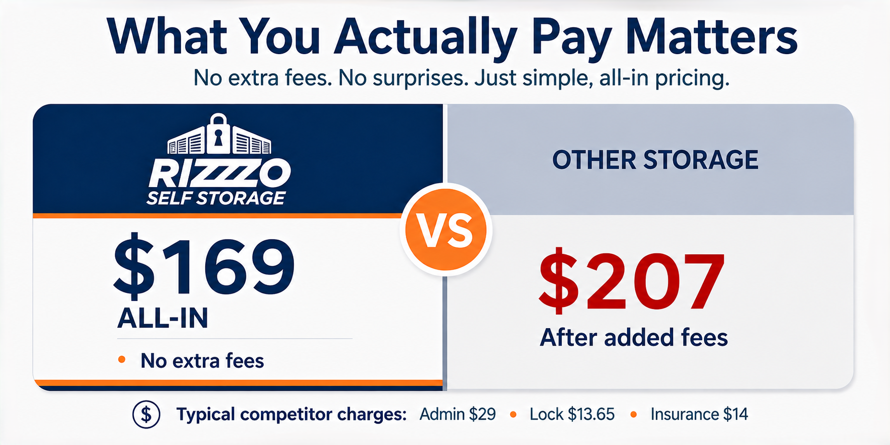 What You Actually Pay Matters - Alachua